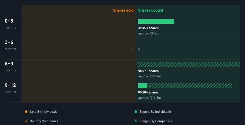 insider-trading-volume