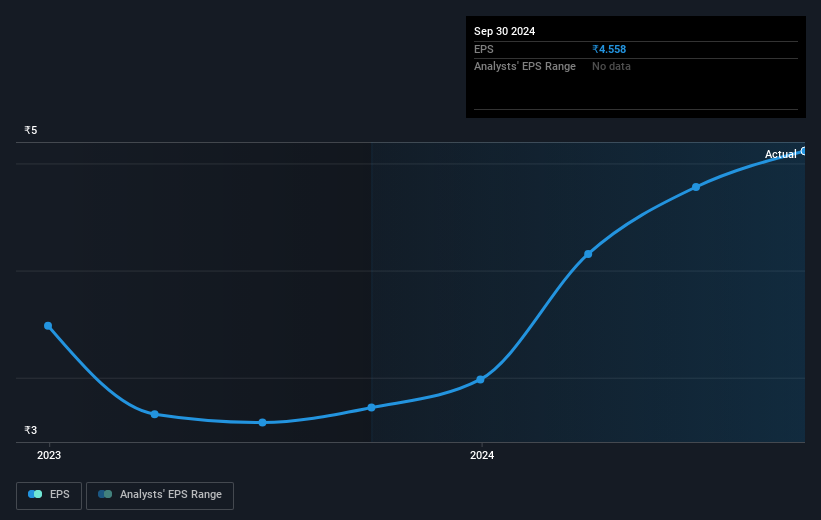 earnings-per-share-growth