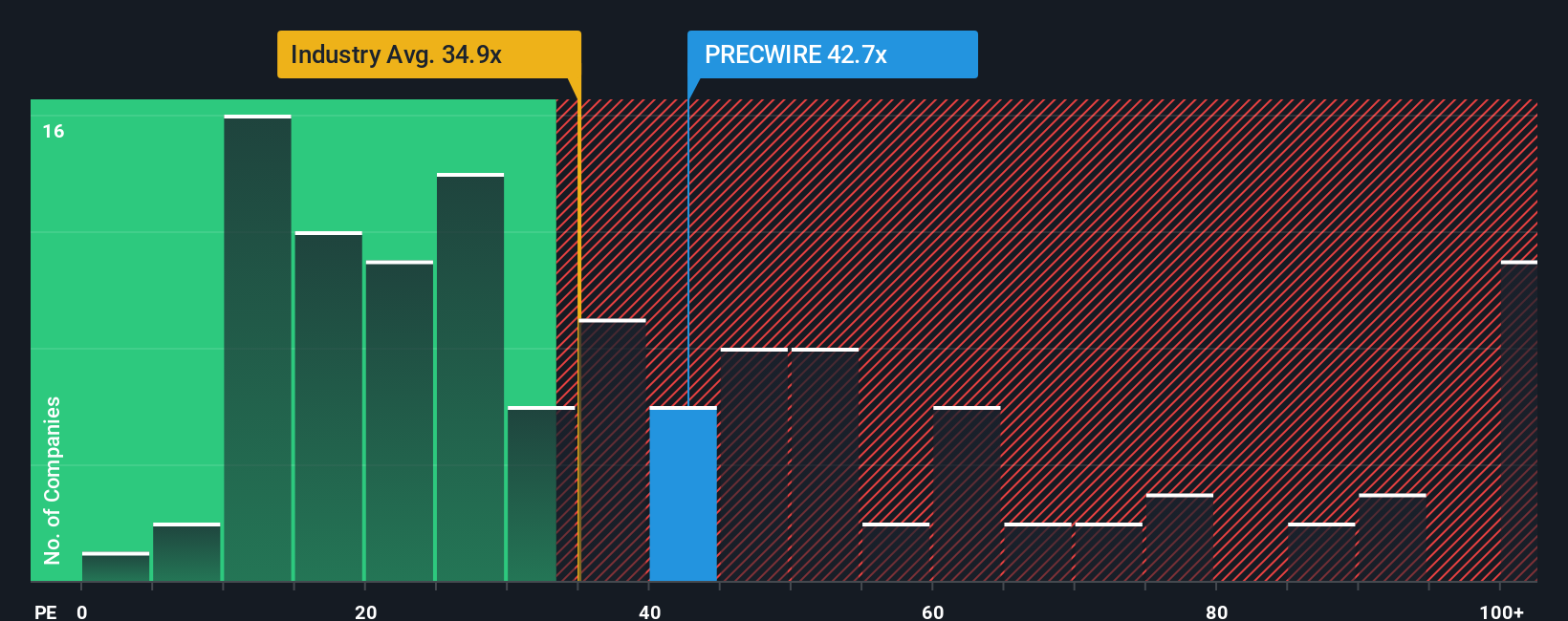 pe-multiple-vs-industry