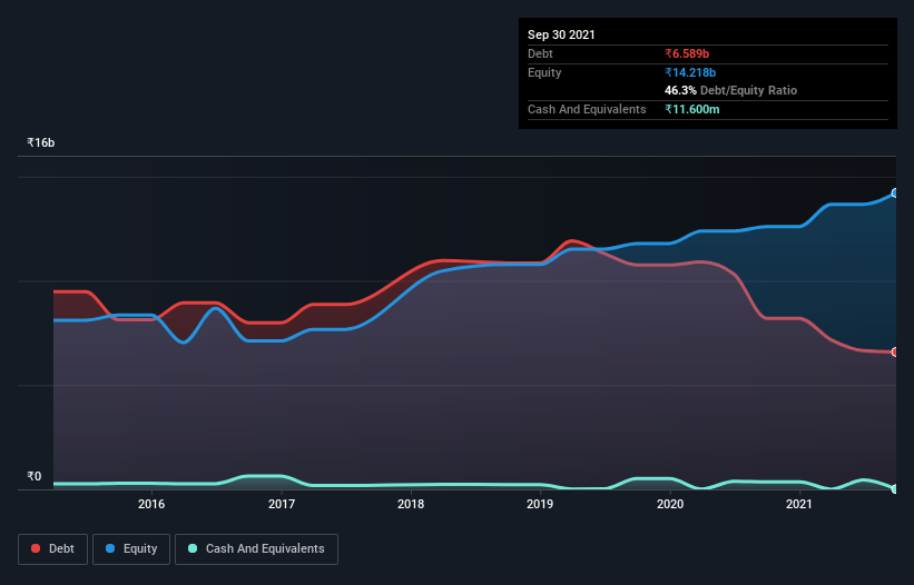 debt-equity-history-analysis