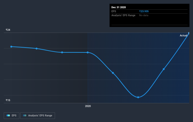 earnings-per-share-growth