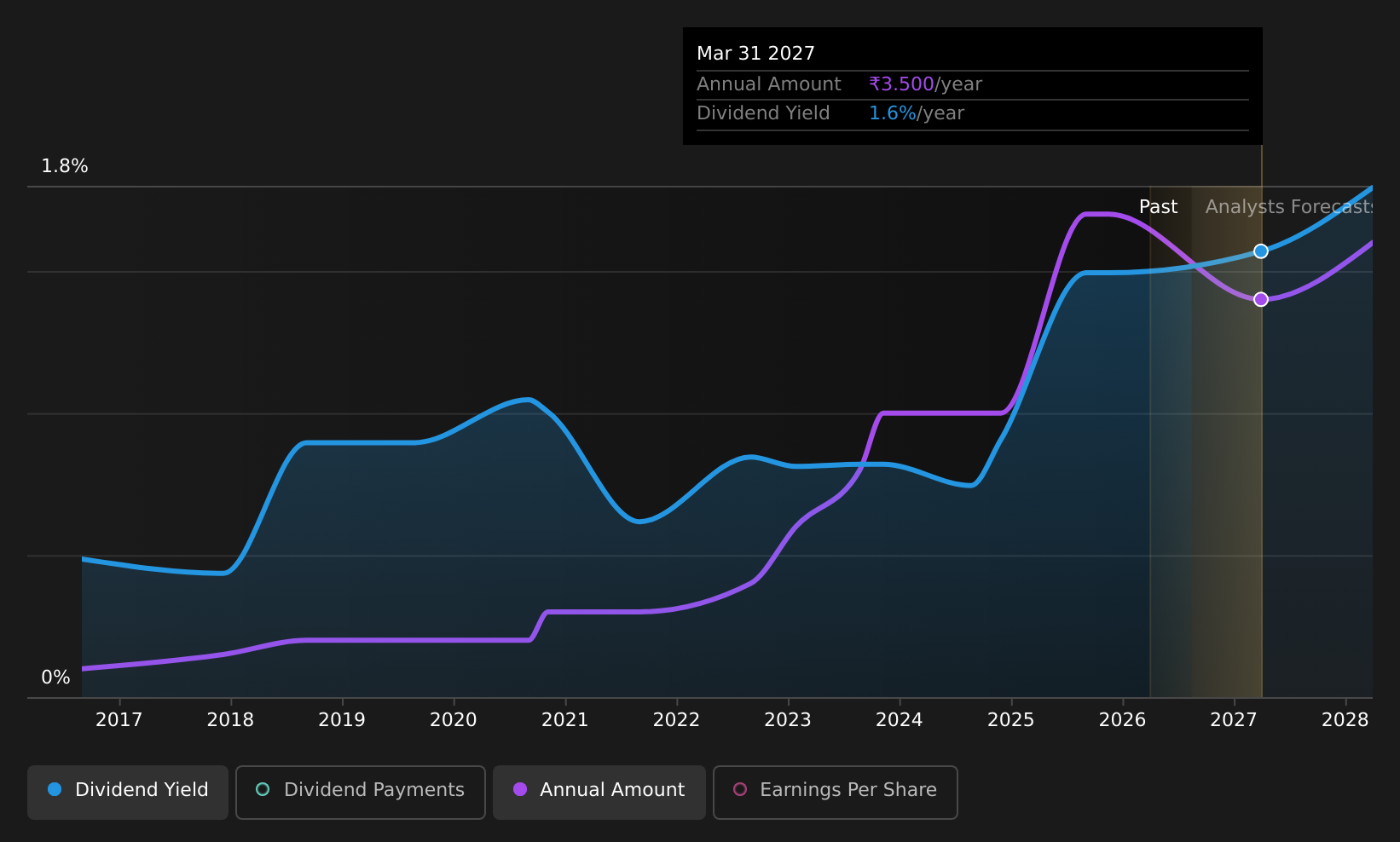 historic-dividend