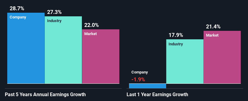 past-earnings-growth