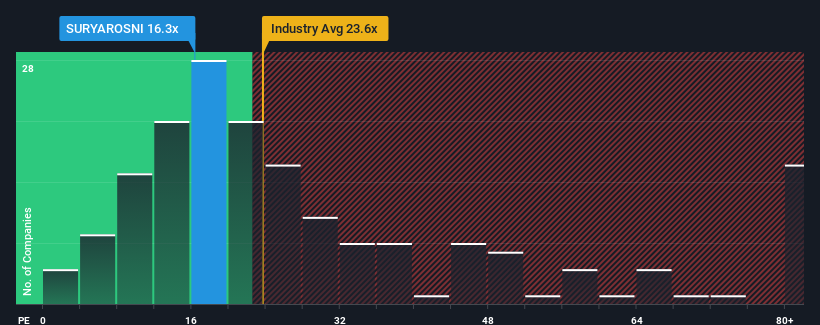 pe-multiple-vs-industry