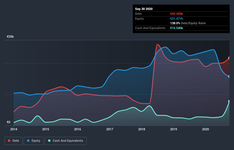 debt-equity-history-analysis