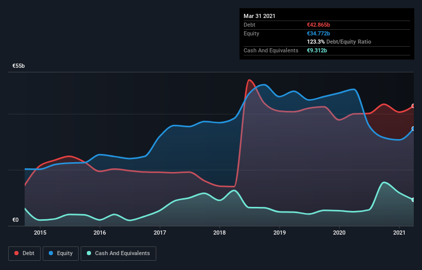 debt-equity-history-analysis