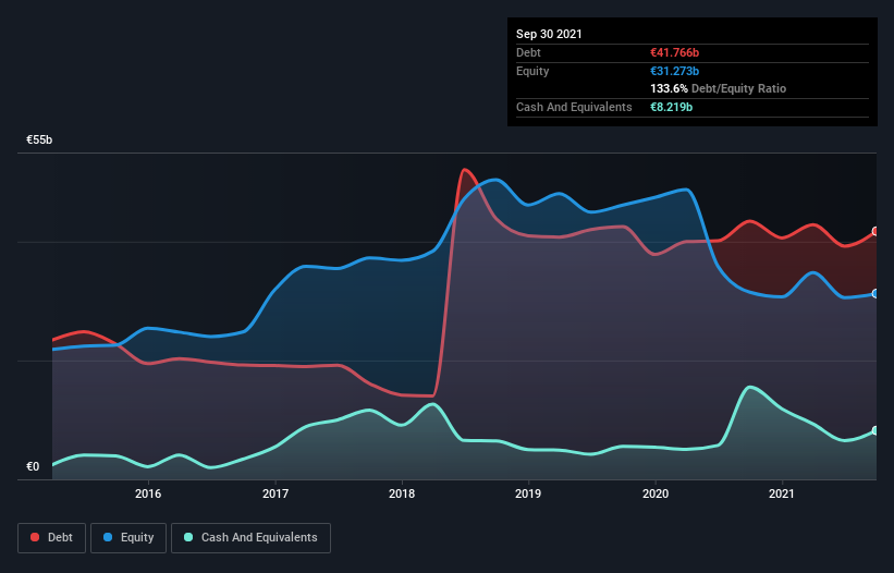 debt-equity-history-analysis