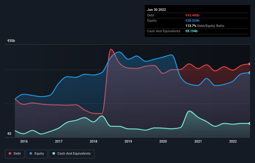 debt-equity-history-analysis