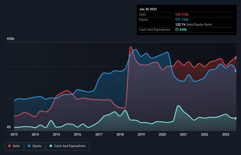 debt-equity-history-analysis