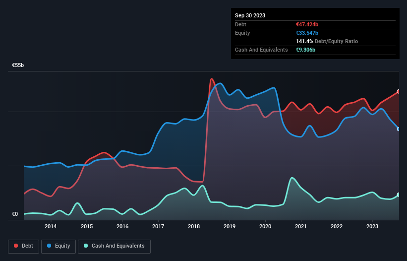 debt-equity-history-analysis