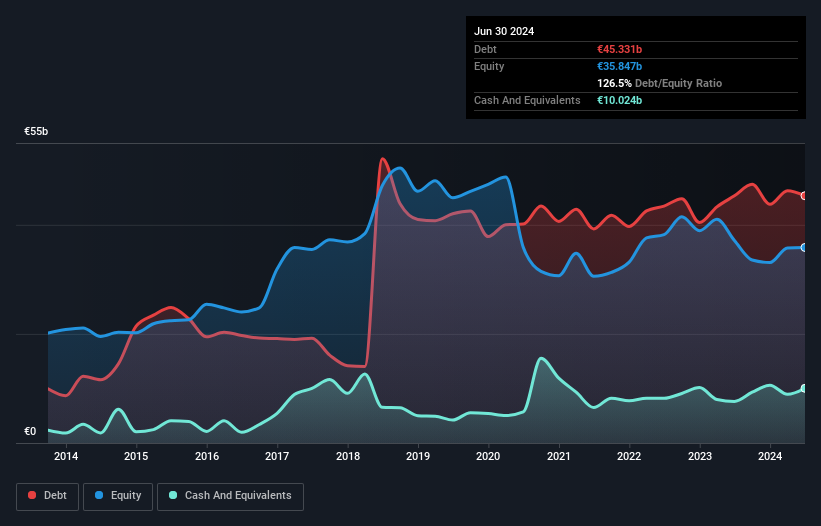 debt-equity-history-analysis