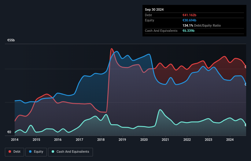 debt-equity-history-analysis