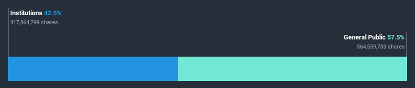 ownership-breakdown