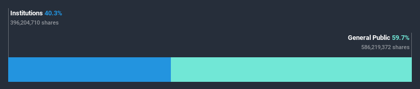 ownership-breakdown