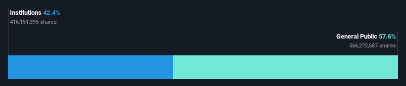 ownership-breakdown