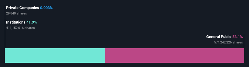 ownership-breakdown