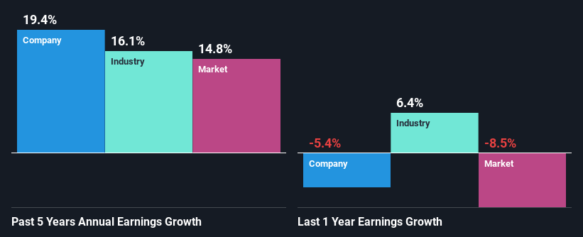 past-earnings-growth