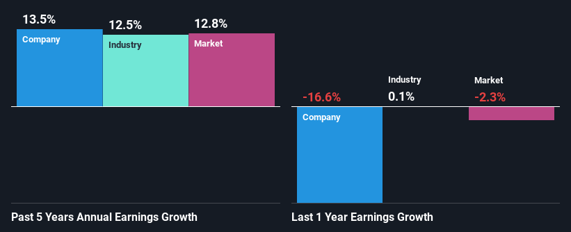 past-earnings-growth