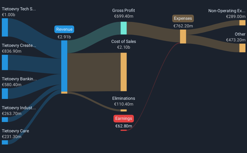 revenue-and-expenses-breakdown