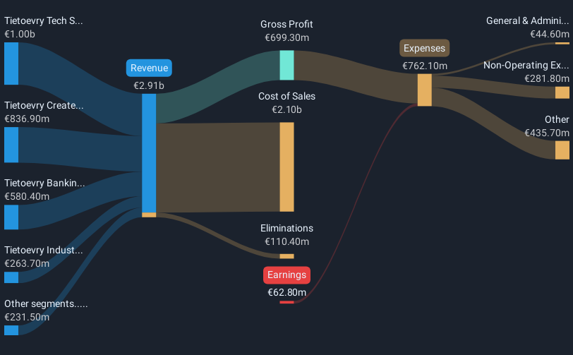 revenue-and-expenses-breakdown