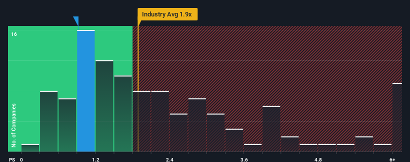 ps-multiple-vs-industry