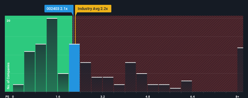 ps-multiple-vs-industry