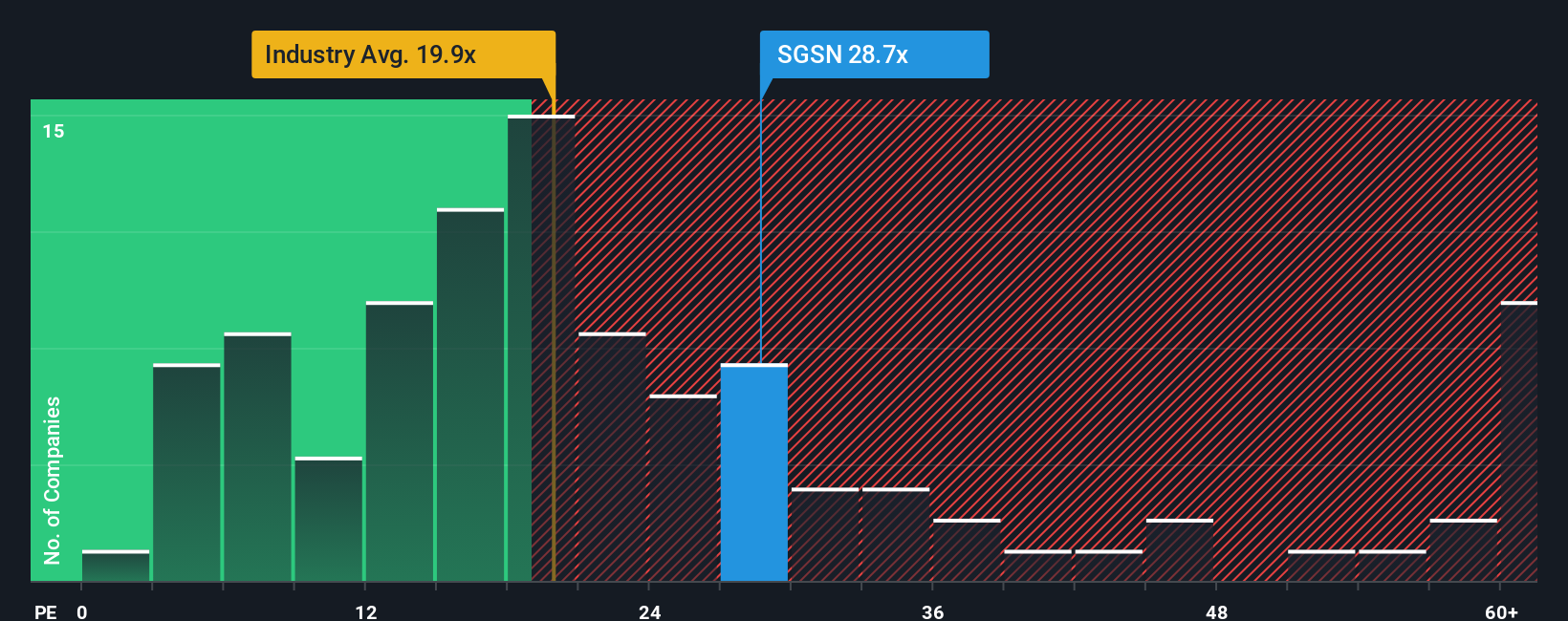 pe-multiple-vs-industry