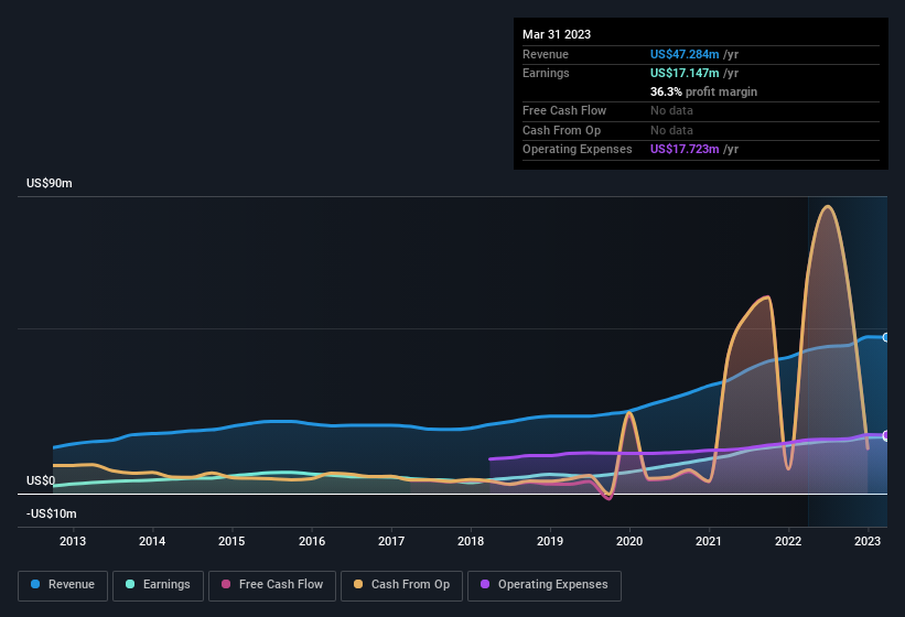 earnings-and-revenue-history