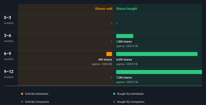 insider-trading-volume