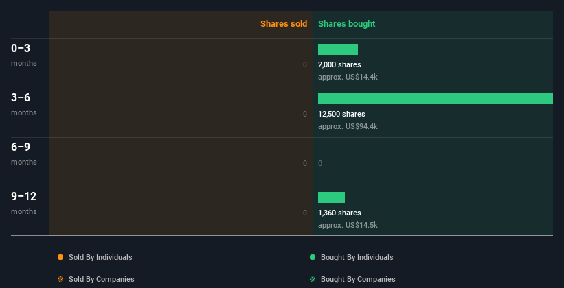 insider-trading-volume