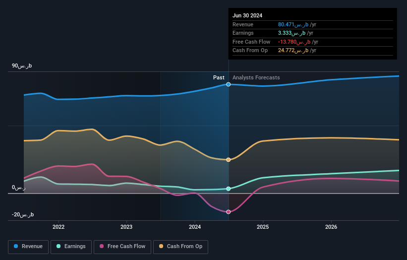 earnings-and-revenue-growth