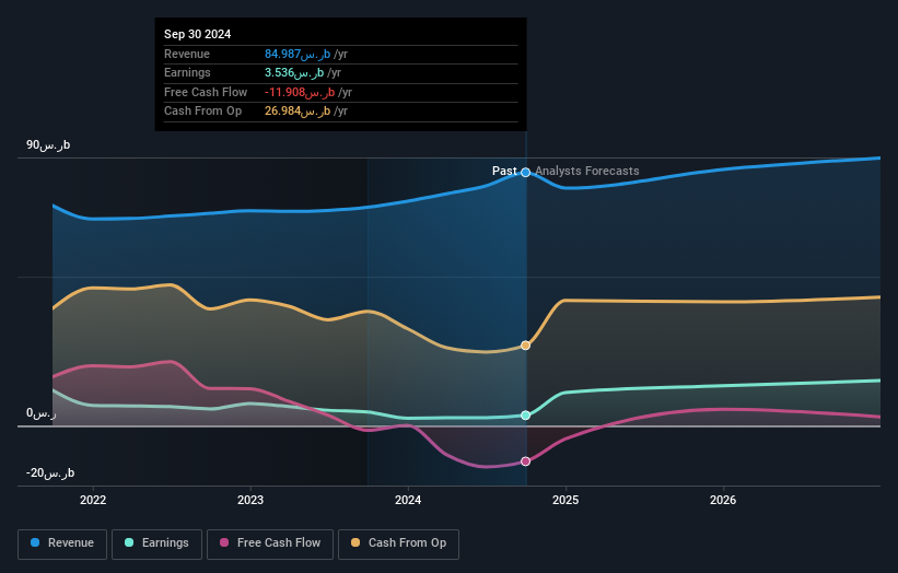 earnings-and-revenue-growth