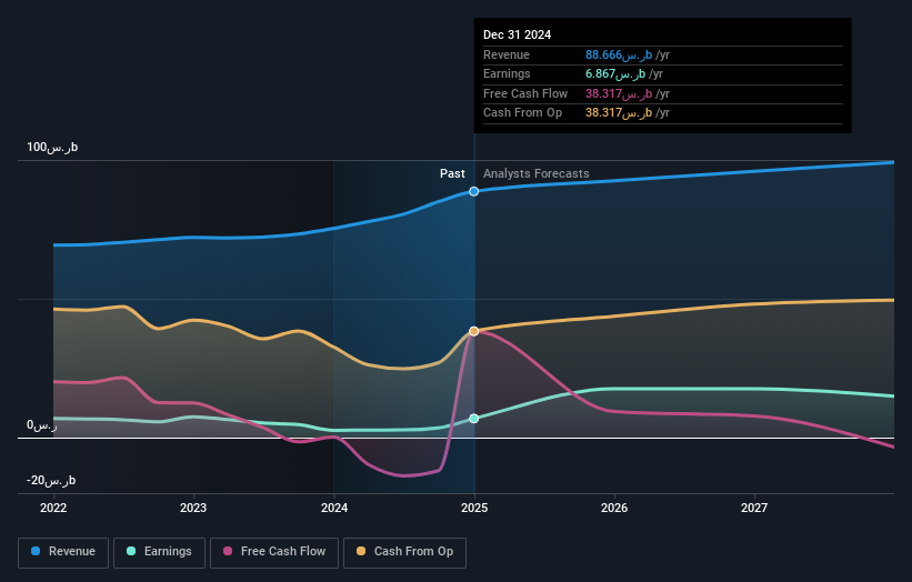 earnings-and-revenue-growth