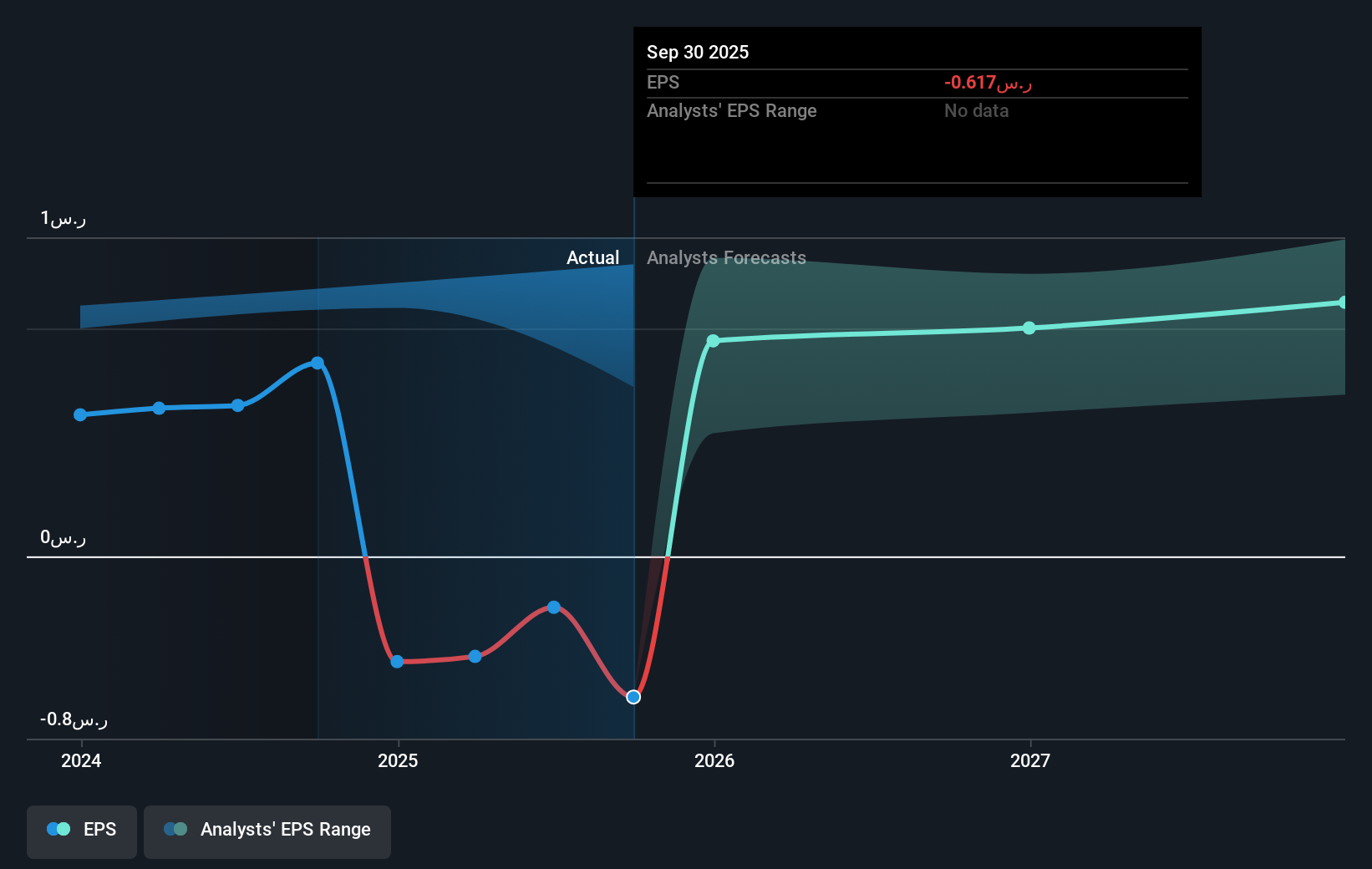 earnings-per-share-growth