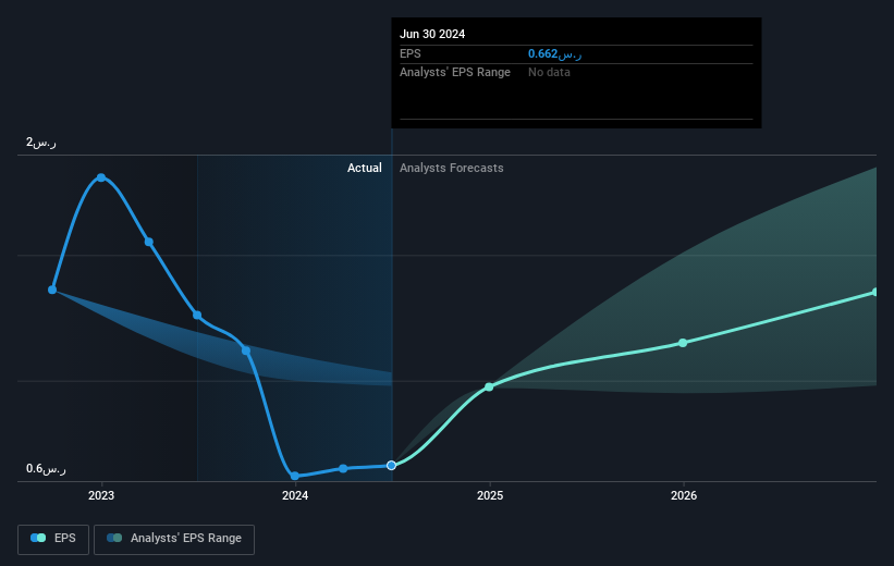 earnings-per-share-growth