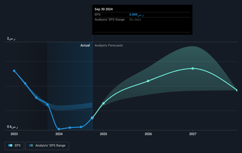 earnings-per-share-growth