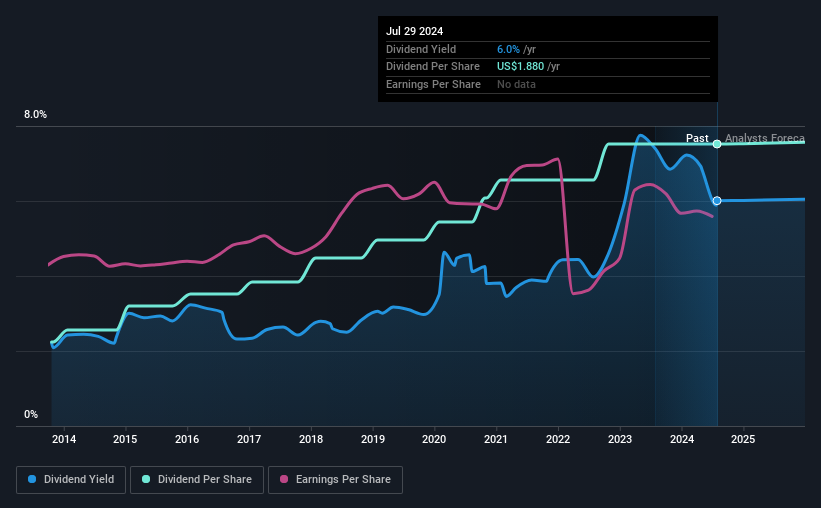 historic-dividend