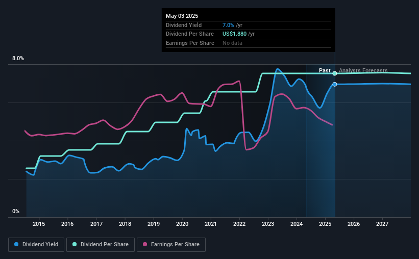historic-dividend