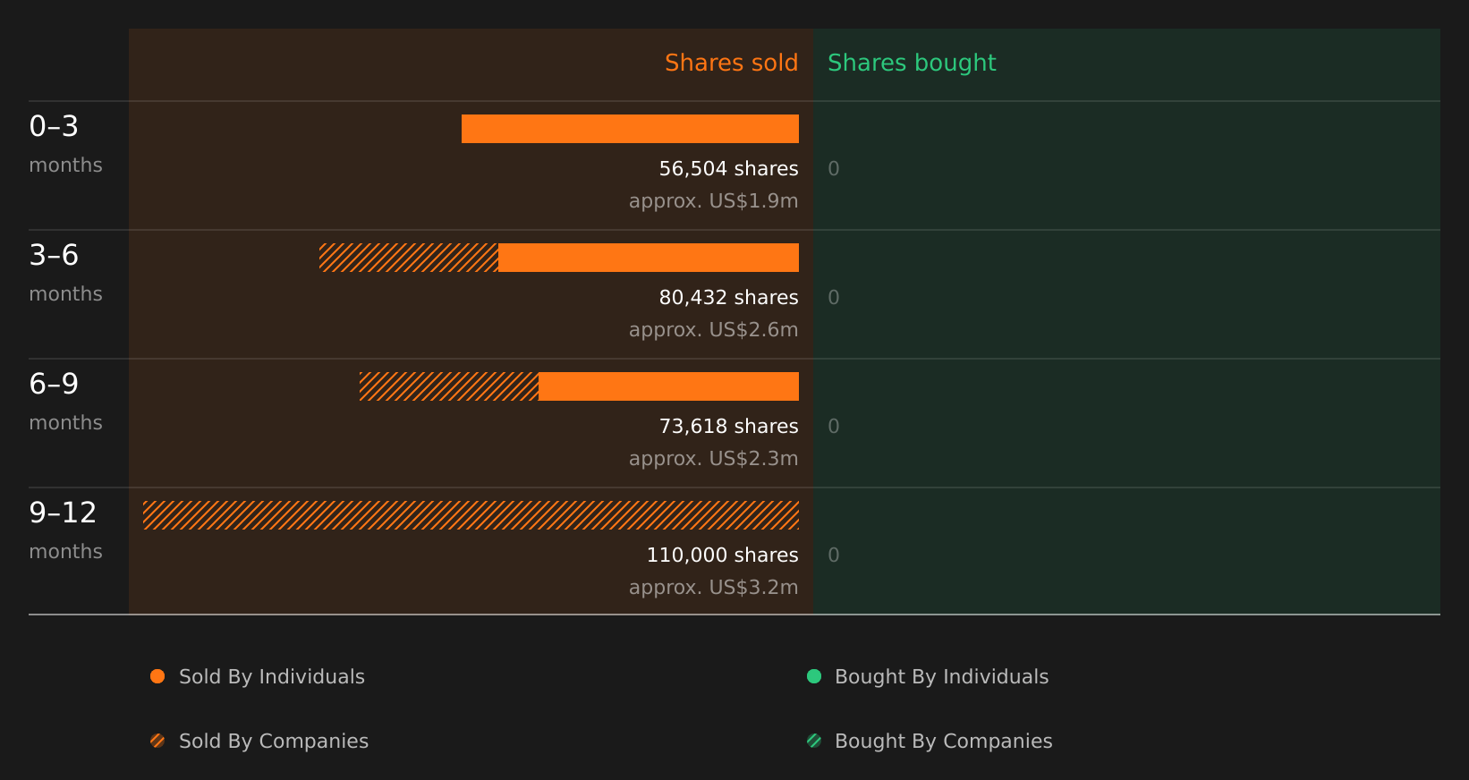 insider-trading-volume