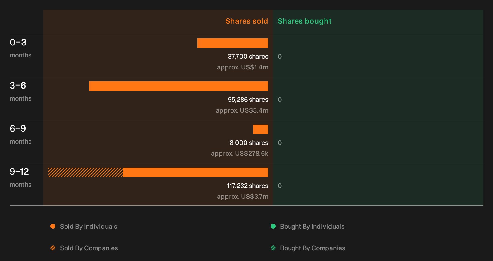 NasdaqGS:FIBK Insider Trading Volume as at Oct 2026