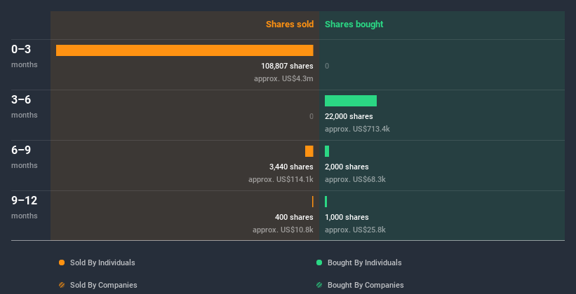 insider-trading-volume