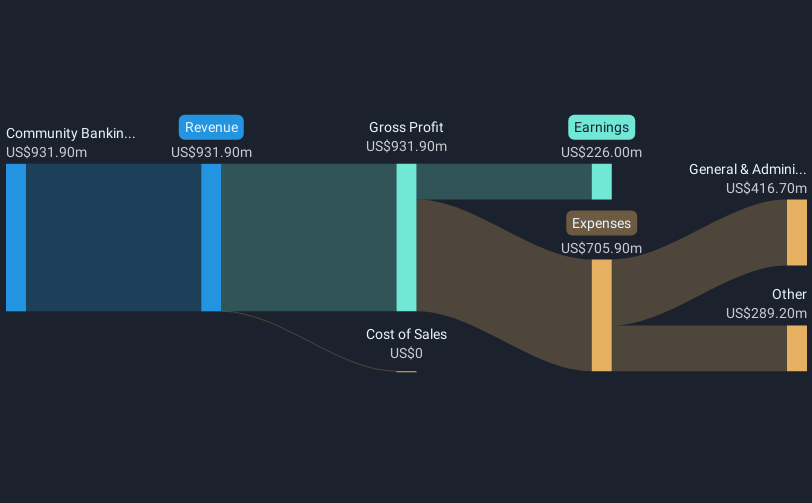 revenue-and-expenses-breakdown