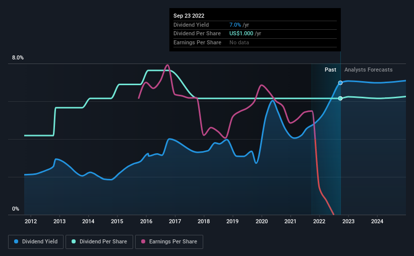 It Might Not Be A Great Idea To Buy Xerox Holdings Corporation (NASDAQ