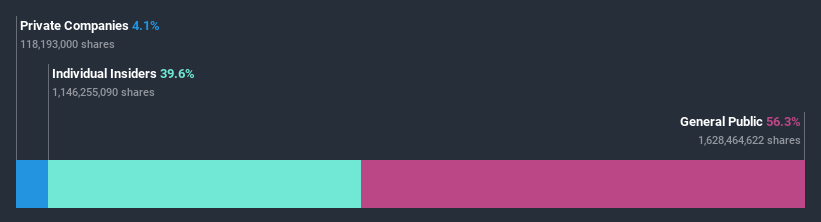 ownership-breakdown