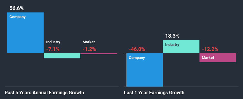 past-earnings-growth