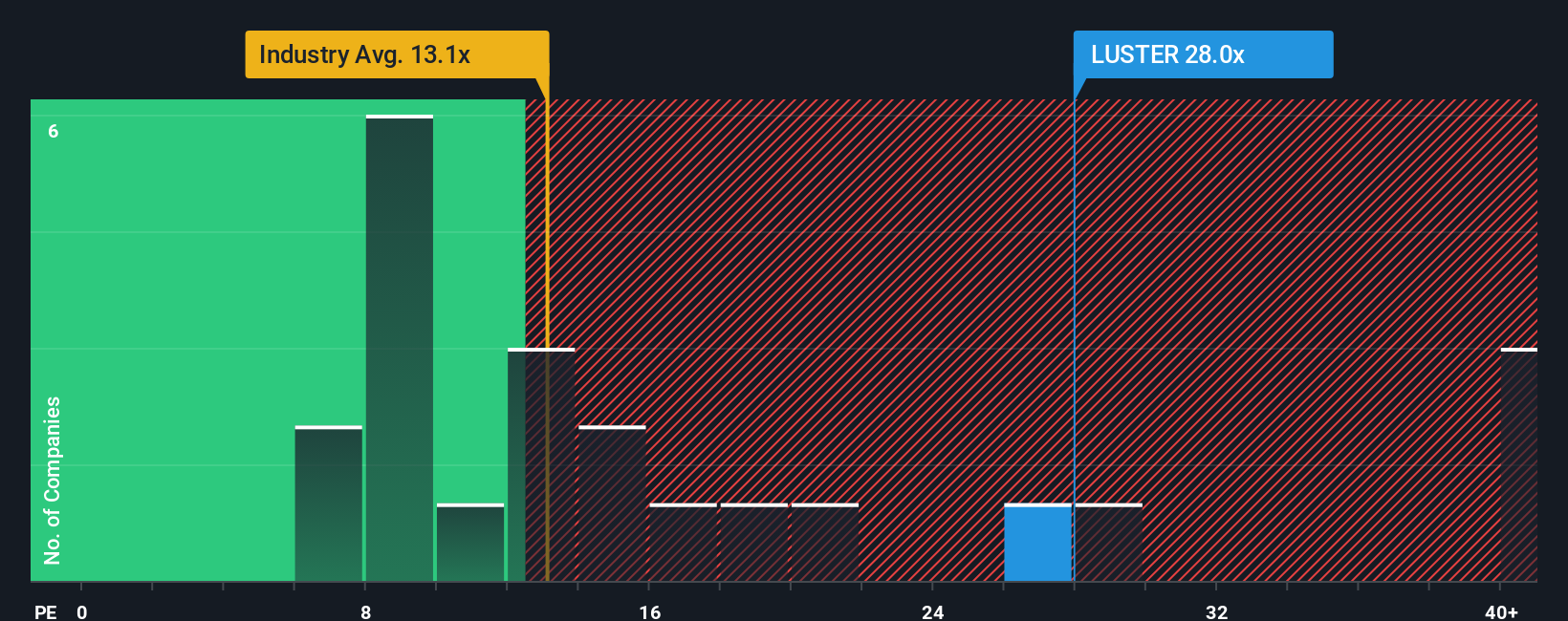 pe-multiple-vs-industry