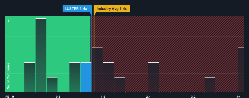 ps-multiple-vs-industry