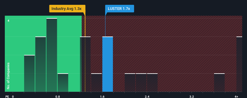 ps-multiple-vs-industry