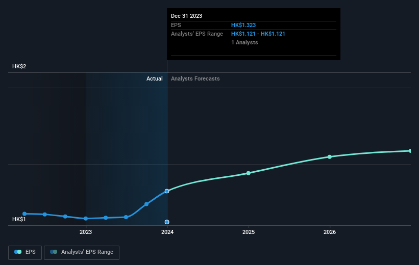 earnings-per-share-growth