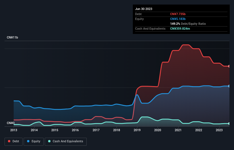 debt-equity-history-analysis